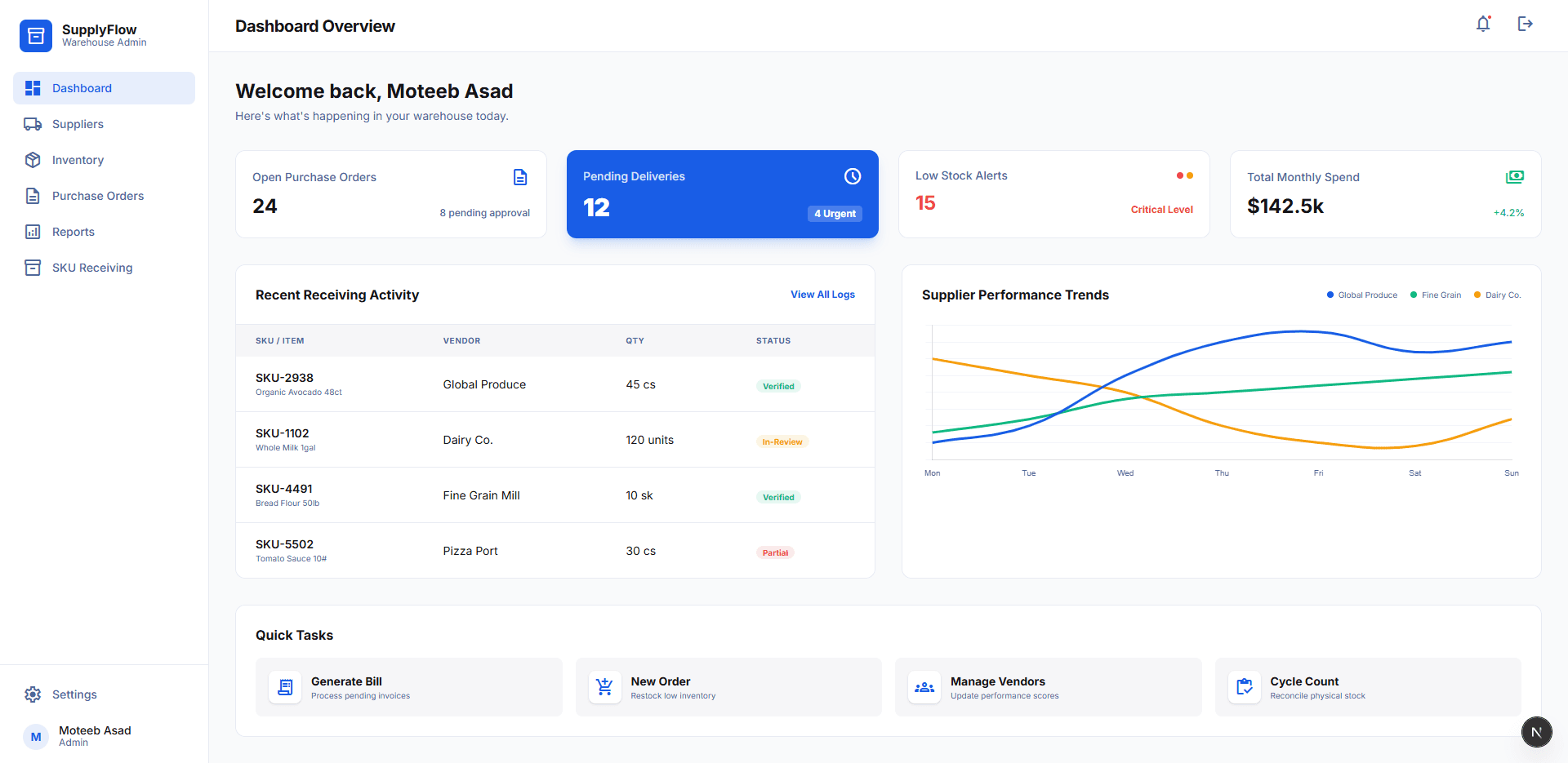 SupplyFlow dashboard with inventory and supplier summary panels